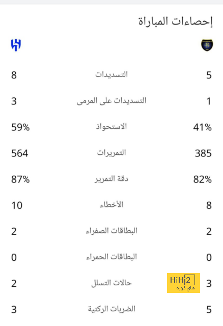 "نجم النصر إلى الهلال والأهلي يسيطر على الميركاتو" .. 14 صفقة محلية محتملة في يناير 2024 | 