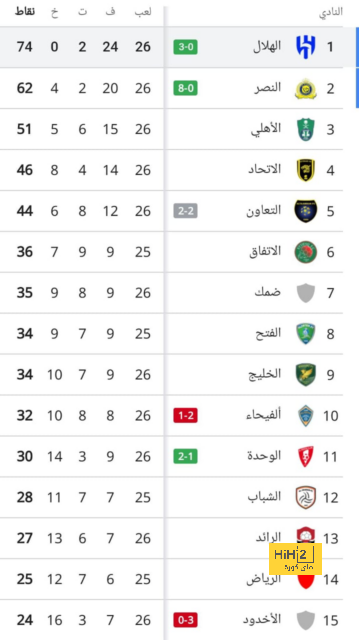 ميندي … هاجس أنشيلوتي الأكبر هذا الصيف 