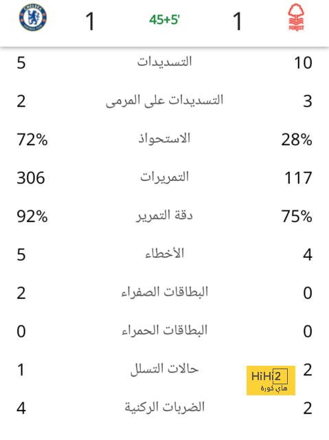 عقد  جديد لبوف مع روما 