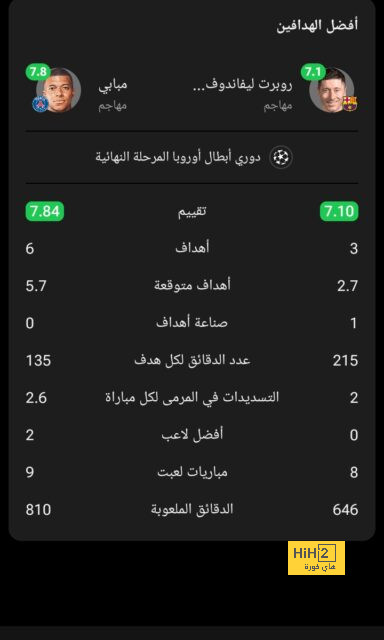 إحصائيات مباراة باريس أمام ريفيل في كأس فرنسا 