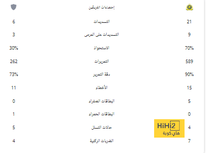 صلاح: ليفربول لديه فرصة للفوز بكل شئ 