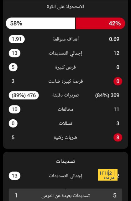 المفاوض البارع.. بلانيس قائد مشروع اتحاد جده الجديد 