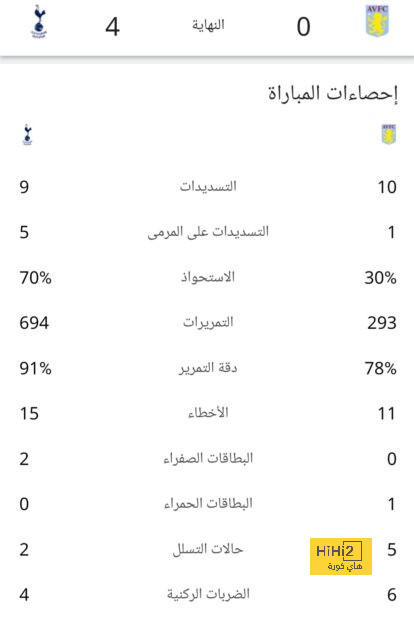 هالاند يحقق رقمًا تاريخيًا في دوري أبطال أوروبا - Scores 