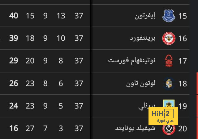 أهداف مباراة الهلال ضد الاتفاق في الدوري السعودي 2024/2025 - Scores 