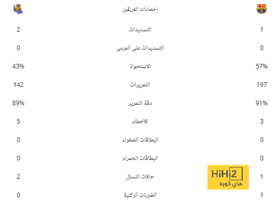 تين هاج مستمر في تلقي الدعم مع مانشستر يونايتد 