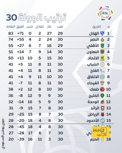 أسوأ لاعب في الشوط الأول بين مانشستر سيتي وكوبنهاجن 