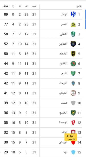 غضب داخل الاتحاد من تصرفات بنزيما 