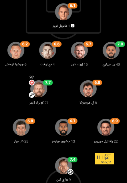 فيديو: الأمن الخاص باللاعبين في ألمانيا صفر 