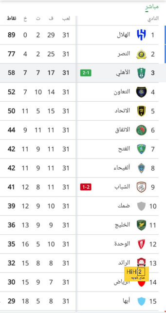 الرسم التكتيكي لفريق أتلانتا لمباراة ليتشي 