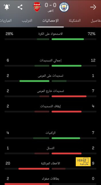 موقف رايكوفيتش من المشاركة مع الاتحاد أمام الفتح 