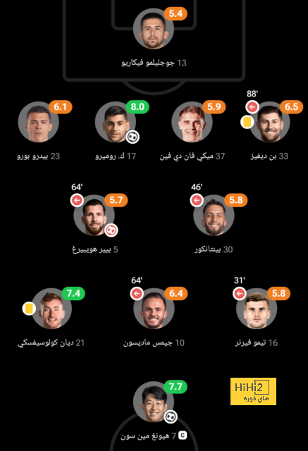 بايرن ميونخ يضع 6 من نجومه بقائمة الراحلين فى الصيف 