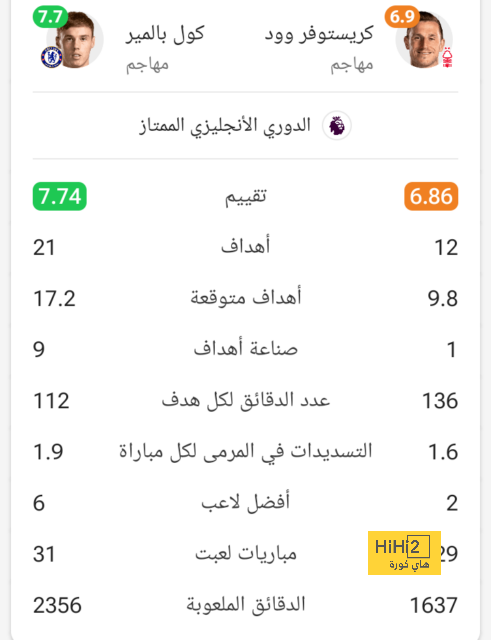 علاقة أهداف هالاند بإيفرتون 