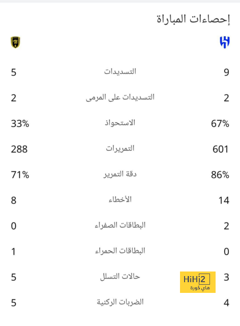 قيمة تعاقد مانشستر سيتي مع إيتشيفيري 