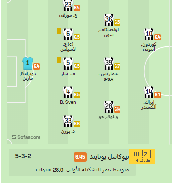 ريال مدريد يستقر بشكل كبير على مودريتش 