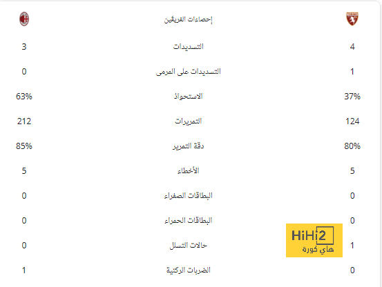 فيديو : حكم ريال مدريد القادم أمام فياريال هو من ارتكب أكبر فضيحة تحكيمية 