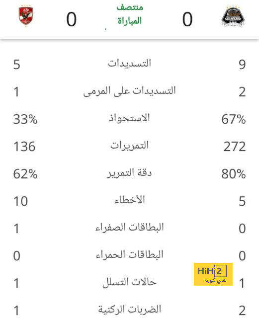 اختفاء النصر من الصورة .. الاتحاد ينافس الهلال على صفقة "يحلم بها عمالقة أوروبا" | 