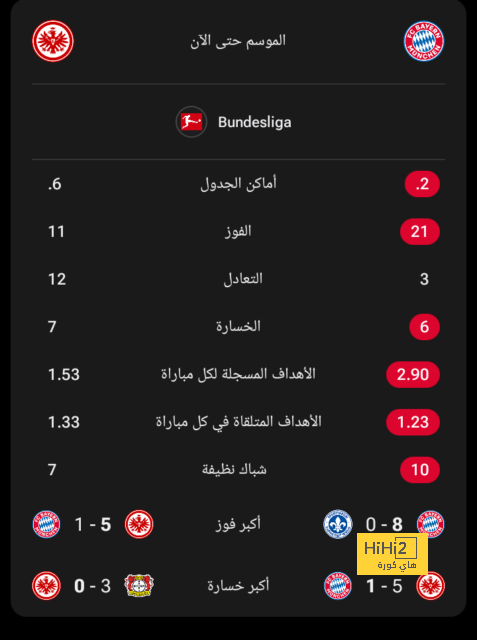 روبيرتو لا غنى عنه في برشلونة..! 