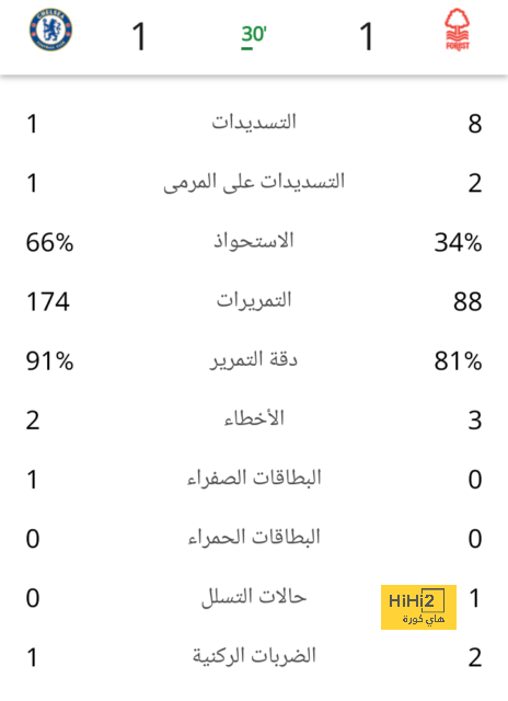 نهاية المباراة.. أرسنال يفوز على ولفرهامبتون بهدفين نظيفين في الدوري الإنجليزي 