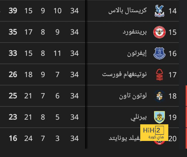 بالأرقام … مباراة رائعة لـ ريكو لويس ضد واتفورد 