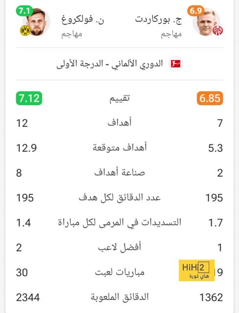 على رأسهم زياش ودياز.. 6 لاعبين يعودون لقائمة المغرب 