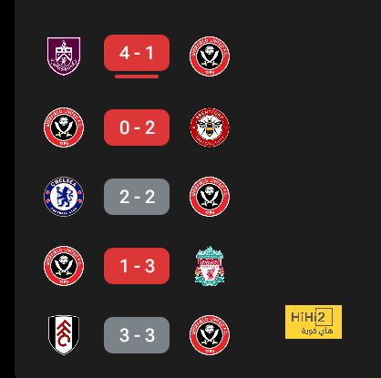 رقم مميز لـ انزاغي قبل لقاء أتليتكو في دوري أبطال أوروبا 