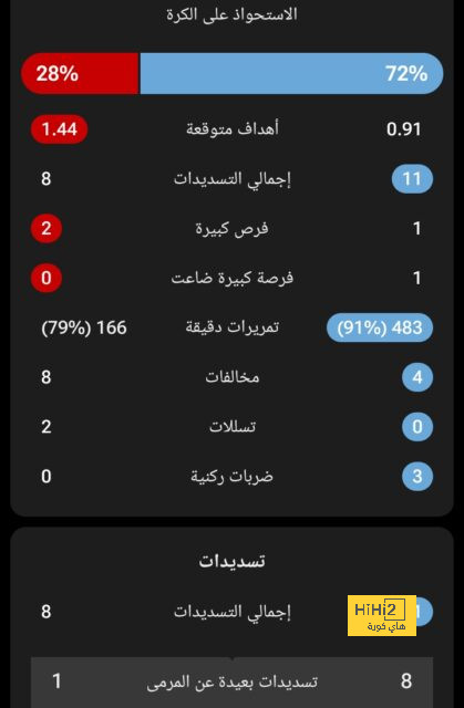 بعد الفوز على النصر.. القادسية يستعد لمواجهة الخليج 