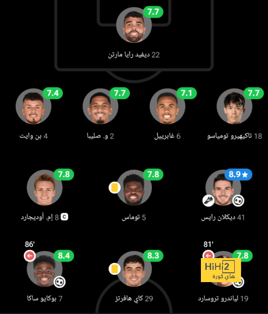 9 غائبون من الاتحاد عن مباراة نافباخور 