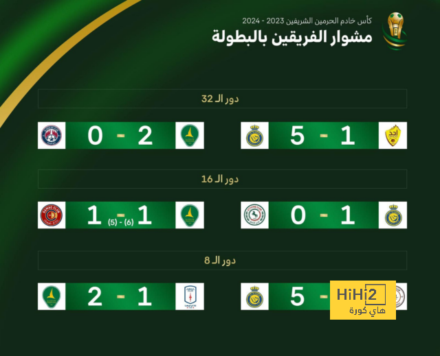 الصحافة المدريدية تقسو على تيبو كورتوا..! 