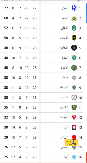 "خائفون دائمًا ولديهم مشكلة معي" .. حارس الفيحاء السابق يكشف سبب أزماته المتكررة مع الهلال! | 