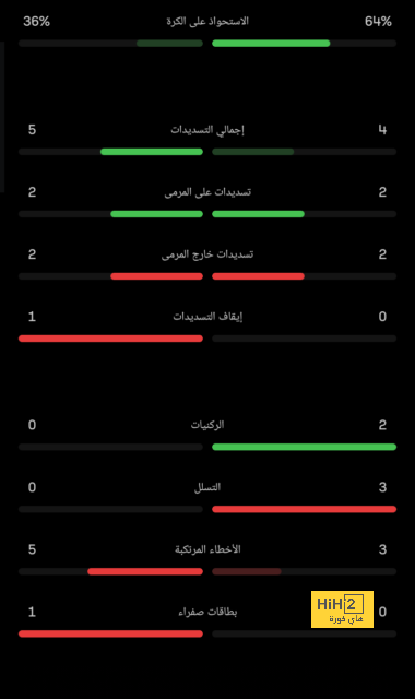 نابولي يسقط على يد إمبولي في الدوري الإيطالي.. فيديو 