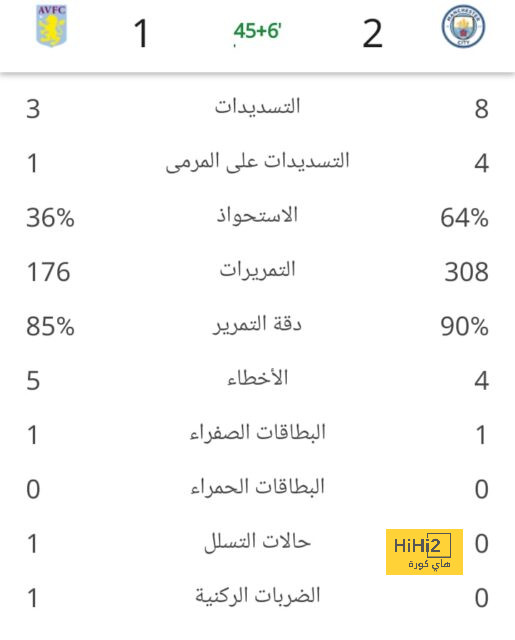 فيديو : استقبال حافلة ريال مدريد في البرنابيو 