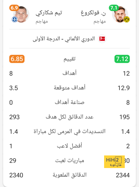 الاردايس : كنا نستحق الانتصار أمام نيوكاسل 