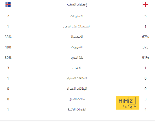 قمصان: ظروف مواجهة أورلاندو صعبة.. لكننا نملك الخبرات 