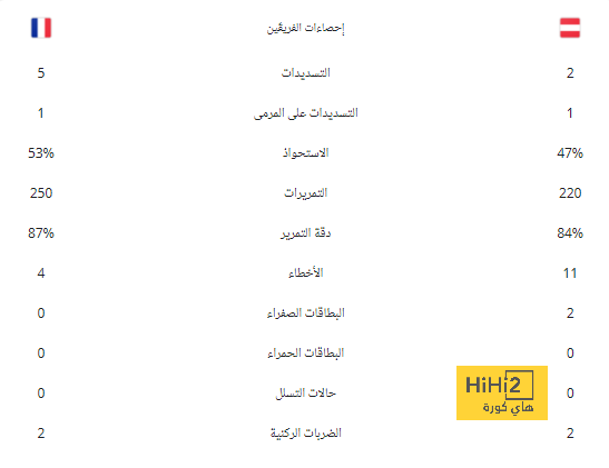 اكتساح مدريدي.. أفضل تشكيلة مشتركة بين الريال وميلان 