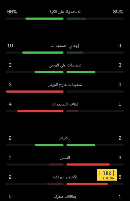 نبأ سار في برشلونة بشأن غافي 