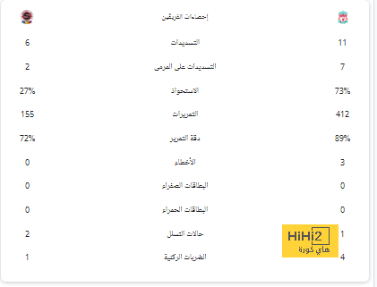 جدول مباريات اليوم الأحد 19 نوفمبر 2023 والقنوات الناقلة والمعلقين | 