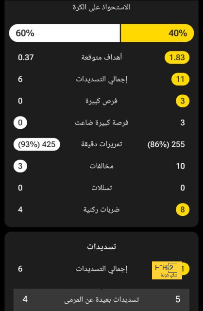 تشكيلة لبنان الرسمية أمام قطر في كأس آسيا 