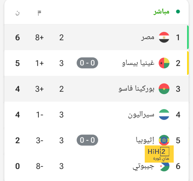 قرعة دوري أبطال أفريقيا.. صن داونز فى مجموعة نارية مع الرجاء والجيش الملكى 