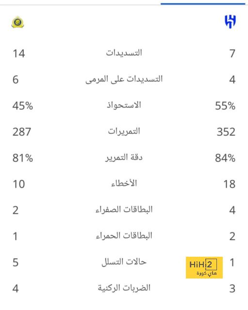 لاماسيا برشلونة تتراجع إلى الخلف ! 