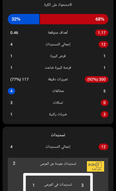 كودي جاكبو ضمن اهتمامات ريال مدريد 