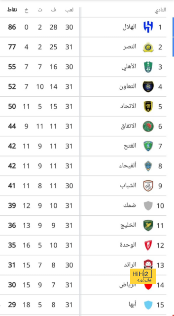 مدرب وست هام : نتجهز جيدا لبداية البريميرليج 