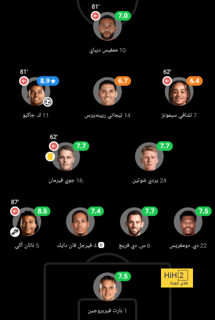 الونسو يجبر البايرن وليفربول على البحث عن هدف جديد في الصيف المقبل 