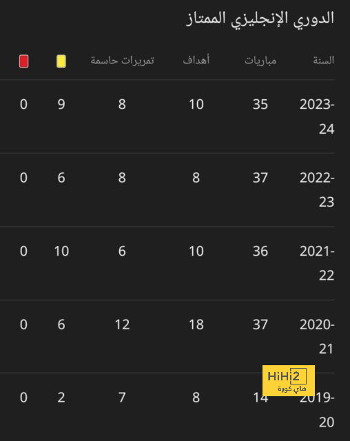 رسميًا : دورتموند يتأهل إلى كأس العالم للأندية 2025 