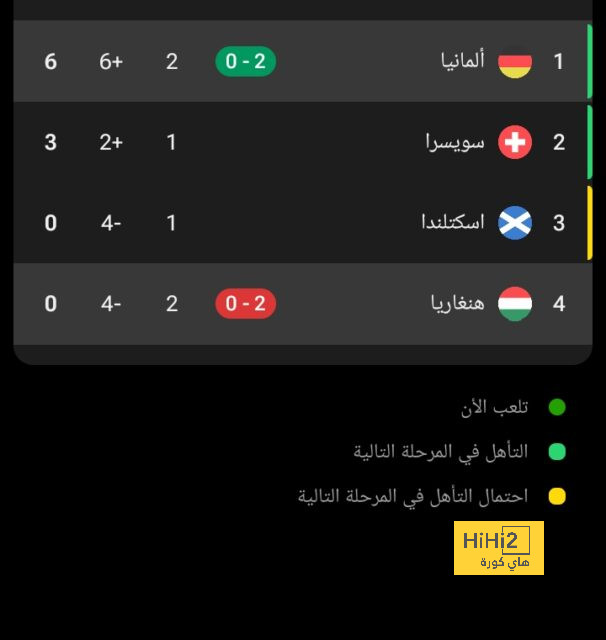 لينجارد يقترب من سيول الكورى الجنوبى لمدة موسمين 