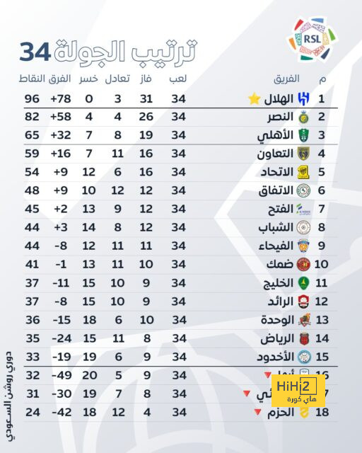 فيديو | "راقص ومصلح اجتماعي وذو قلب كبير" .. كريستيانو رونالدو يبهر بأخلاقه وأهدافه في ديربي النصر والشباب | 