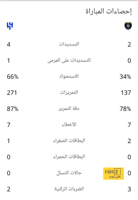 شوط أول سلبي بين مانشستر يونايتد و ويست هام 