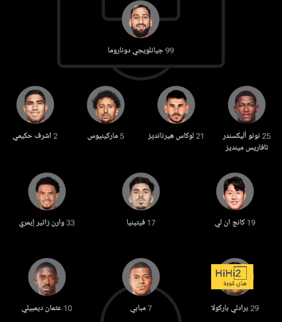 اختيارات ليفاندوفسكي لجائزة ذا بيست 2024 