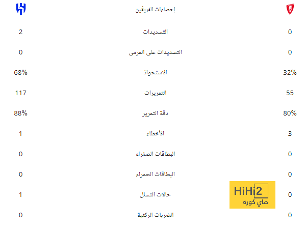 مالكوم لجماهير الهلال: أحبكم.. شاهد الفيديو 