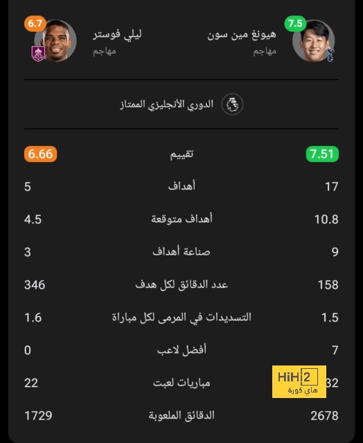 جاكبو يسجل هدف التعادل لـ ليفربول ضد فولهام 