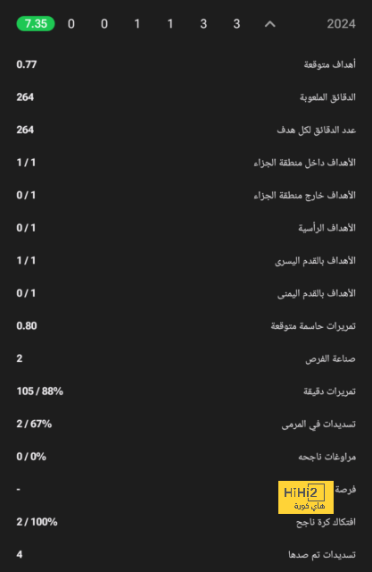 تياجو موتا على رادار الميلان 